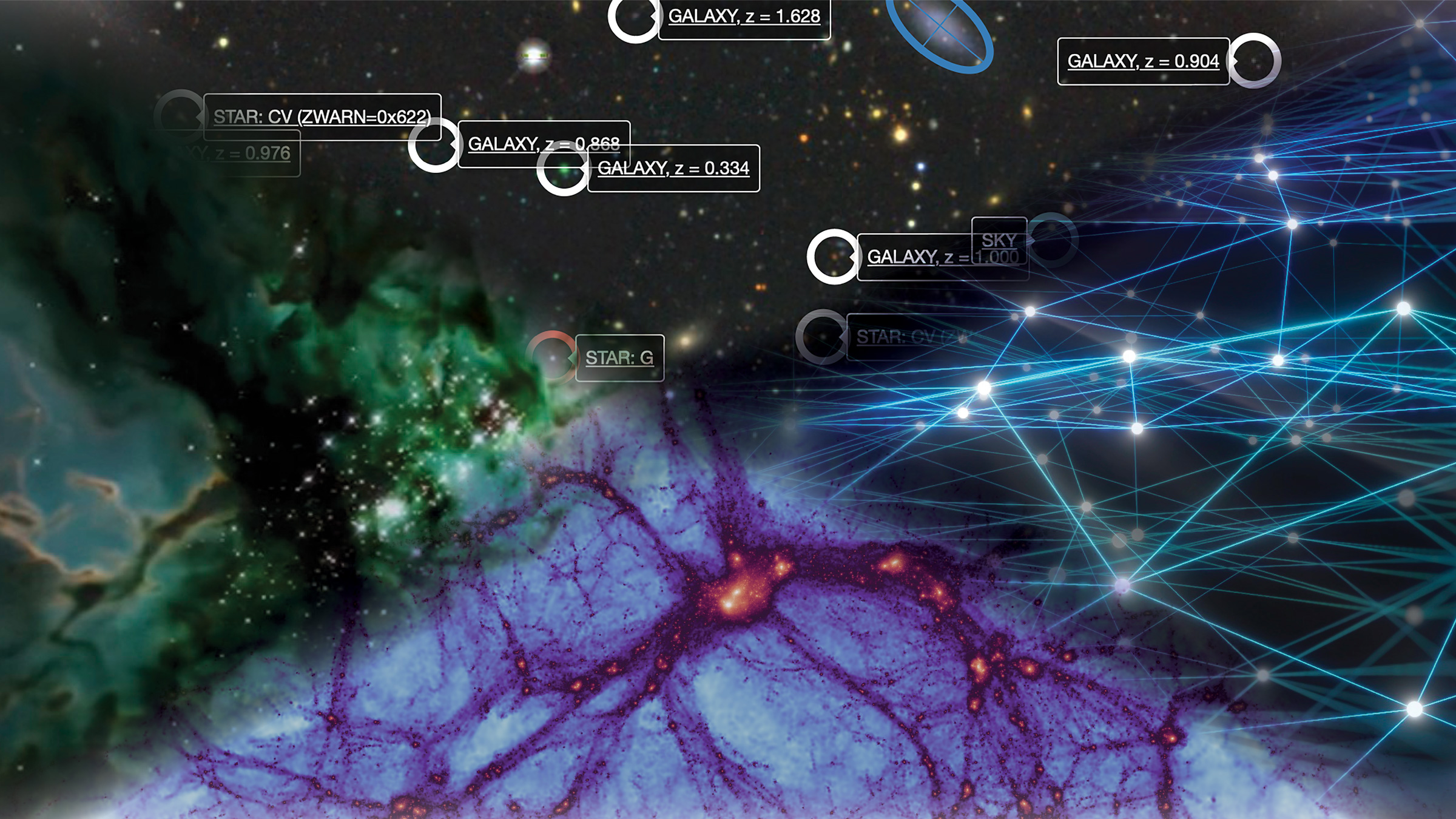 The image shows a cosmic scene with various celestial bodies, including galaxies and stars. Each celestial object is labeled with a name and a numerical value. One galaxy is labeled “GALAXY X-1.298” and another “GALAXY Z-0.034.” There are lines connecting these points, suggesting a network or relationships between these celestial objects. The background features a nebula-like structure in green and purple hues, with dense clusters of stars scattered throughout.