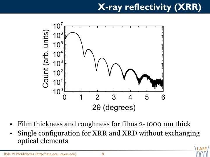 X-ray reflectivity (XRR)