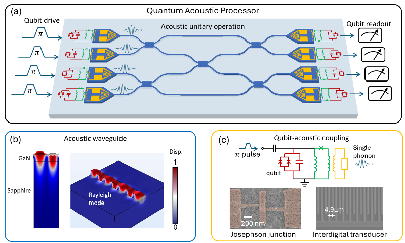 Quantum Technology