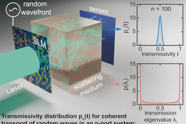 random wavefront graphic