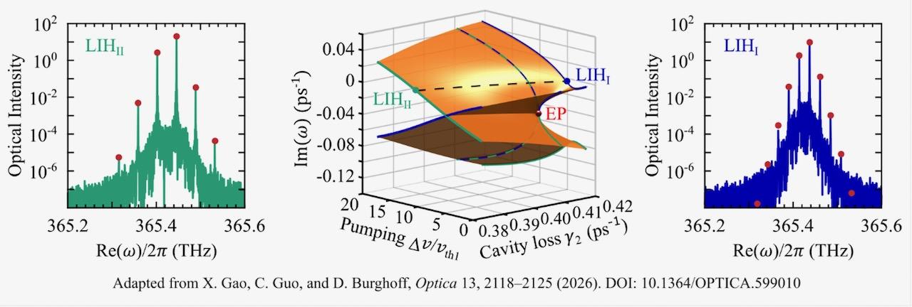 Images from a research paper about Frequency-Comb Switching Mechanism in Exceptional-Point Lasers 