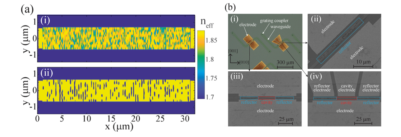 Images from Novel tunable optical cavity research paper